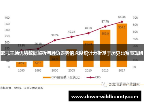 欧冠主场优势数据解析与胜负走势的深度统计分析基于历史比赛表现研