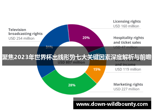 聚焦2023年世界杯出线形势七大关键因素深度解析与前瞻 聚焦2023年世界杯出线形势七大关键因素深度解析与前瞻
