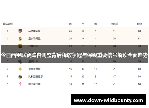今日西甲联赛阵容调整背后释放争冠与保级重要信号解读全面趋势