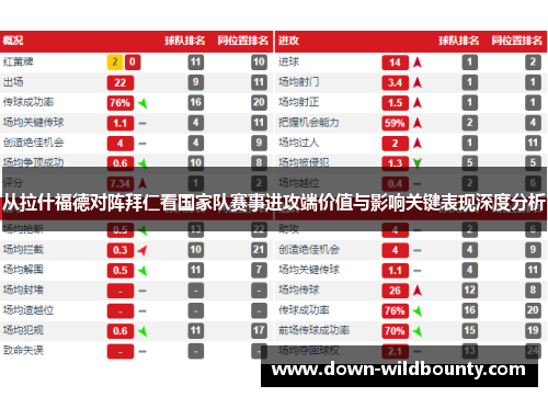 从拉什福德对阵拜仁看国家队赛事进攻端价值与影响关键表现深度分析 从拉什福德对阵拜仁看国家队赛事进攻端价值与影响关键表现深度分析