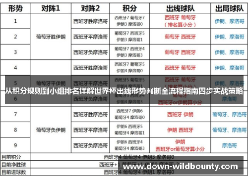 从积分规则到小组排名详解世界杯出线形势判断全流程指南四步实战策略