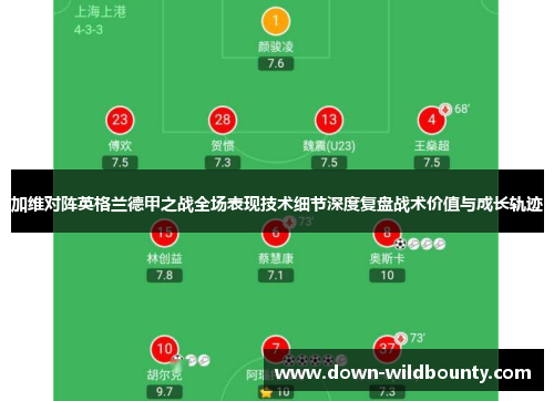 加维对阵英格兰德甲之战全场表现技术细节深度复盘战术价值与成长轨迹 加维对阵英格兰德甲之战全场表现技术细节深度复盘战术价值与成长轨迹