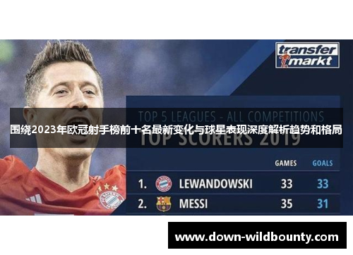 围绕2023年欧冠射手榜前十名最新变化与球星表现深度解析趋势和格局 围绕2023年欧冠射手榜前十名最新变化与球星表现深度解析趋势和格局