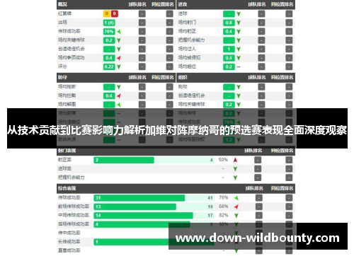 从技术贡献到比赛影响力解析加维对阵摩纳哥的预选赛表现全面深度观察