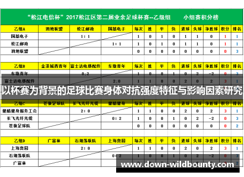 以杯赛为背景的足球比赛身体对抗强度特征与影响因素研究