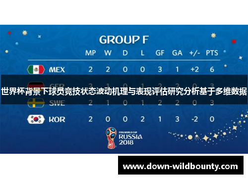 世界杯背景下球员竞技状态波动机理与表现评估研究分析基于多维数据