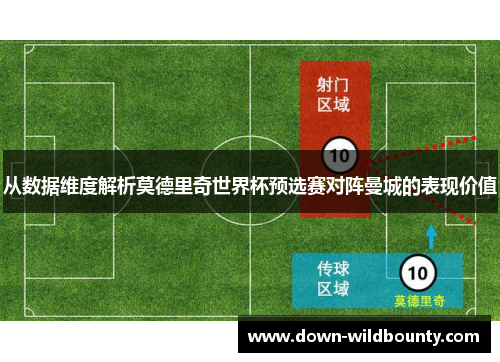 从数据维度解析莫德里奇世界杯预选赛对阵曼城的表现价值