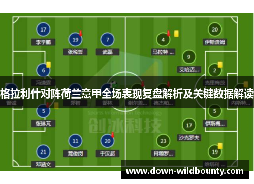 格拉利什对阵荷兰意甲全场表现复盘解析及关键数据解读 格拉利什对阵荷兰意甲全场表现复盘解析及关键数据解读